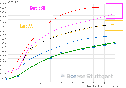 Die Börse Dein Freund und Lehrmeister 395566