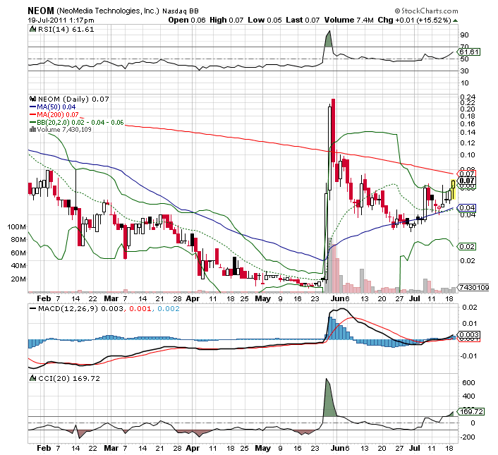 Neomedia Technology - US6405053017 422253