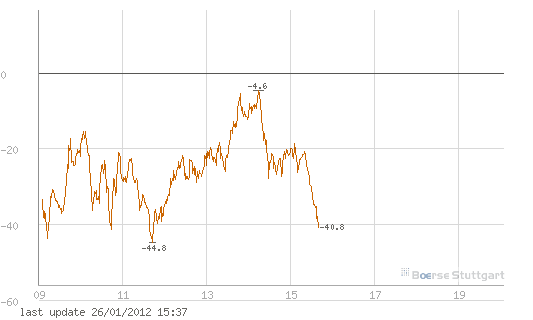 realist11 Thread zur Börse und allerei 479708