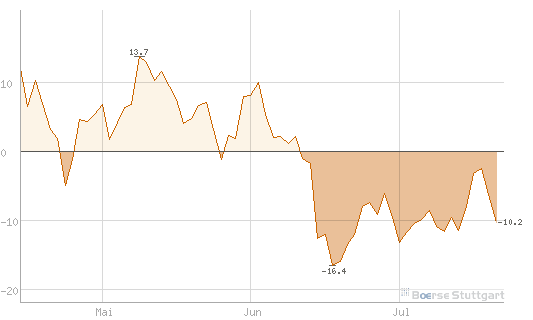 Antizykliker-Thread - v2.0 524311