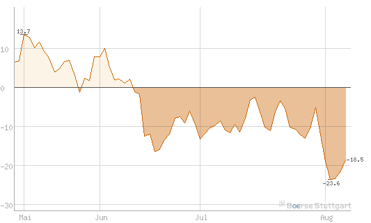 Antizykliker-Thread - v2.0 529182