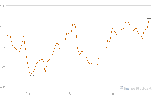 Antizykliker-Thread - v2.0 547111