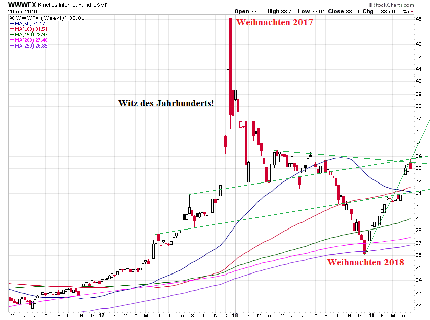 Der USA Bären-Thread 1109451