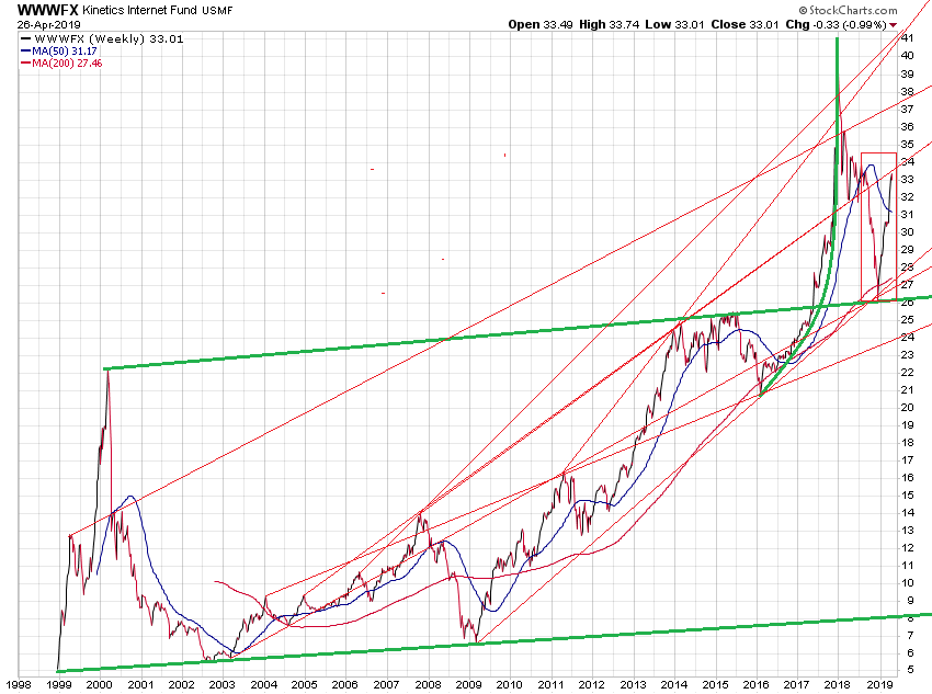 Der USA Bären-Thread 1109445