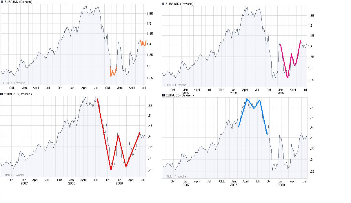 Der EUR/USD 2,0 Thread 246364