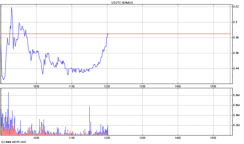 Wamu WKN 893906 News ! 305498