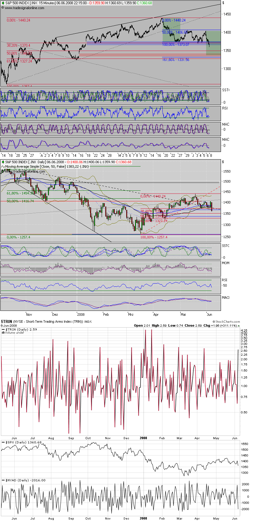 Der USA Bären-Thread 167861