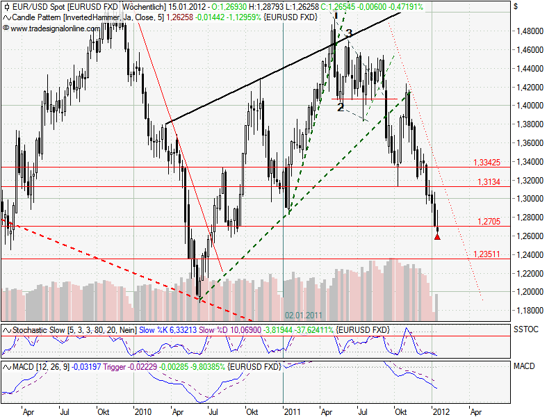 Quo Vadis Dax 2012 - Krise ohne Ende? 476169
