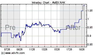 Northern Dynasty Minerals WKN 906169 933229