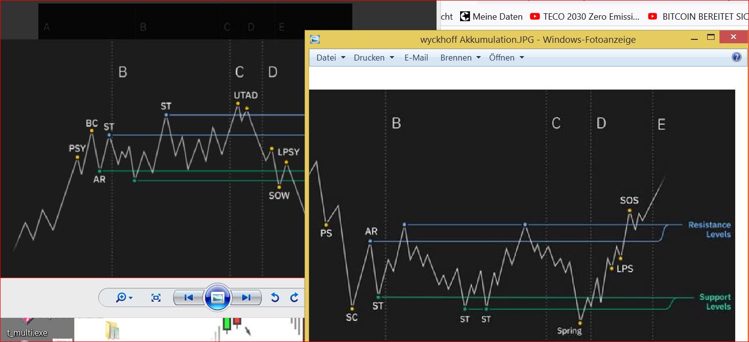 TECO 2030 ASA - Wasserstoff für Schiffe 1259226