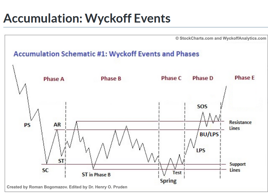 Bitcoin nach dem Hype 1314674