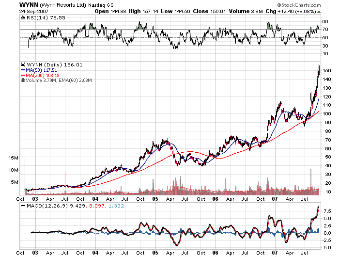 Der USA Bären-Thread 121716