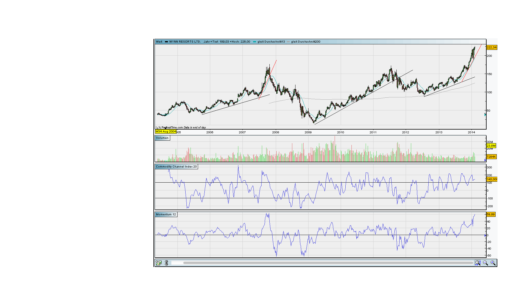 against all odds 695502