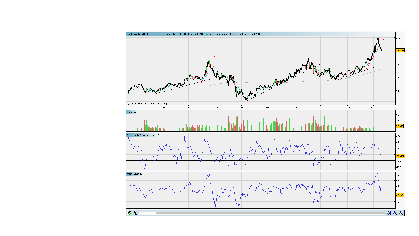 against all odds 717804