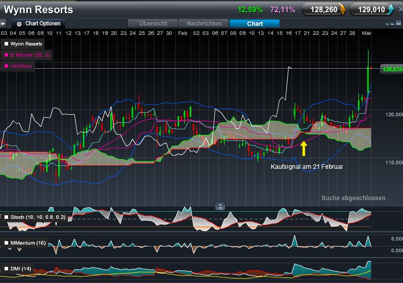 Quo Vadis Dax 2012 - Krise ohne Ende? 490409
