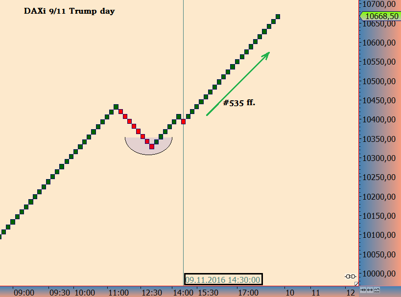 2016 QV DAX-DJ-GOLD-EURUSD-JPY 951314