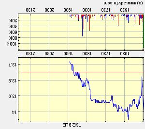 Thompson Creek Metals (Blue Pearl Mng) 92034
