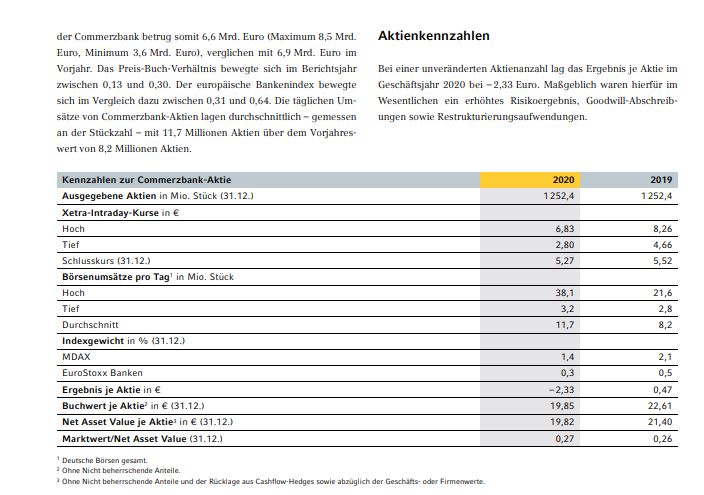 COMMERZBANK kaufen Kz. 28 € 1296738