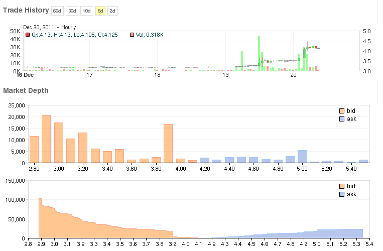 Bitcoins der nächste Monsterhype steht bevor! 469391