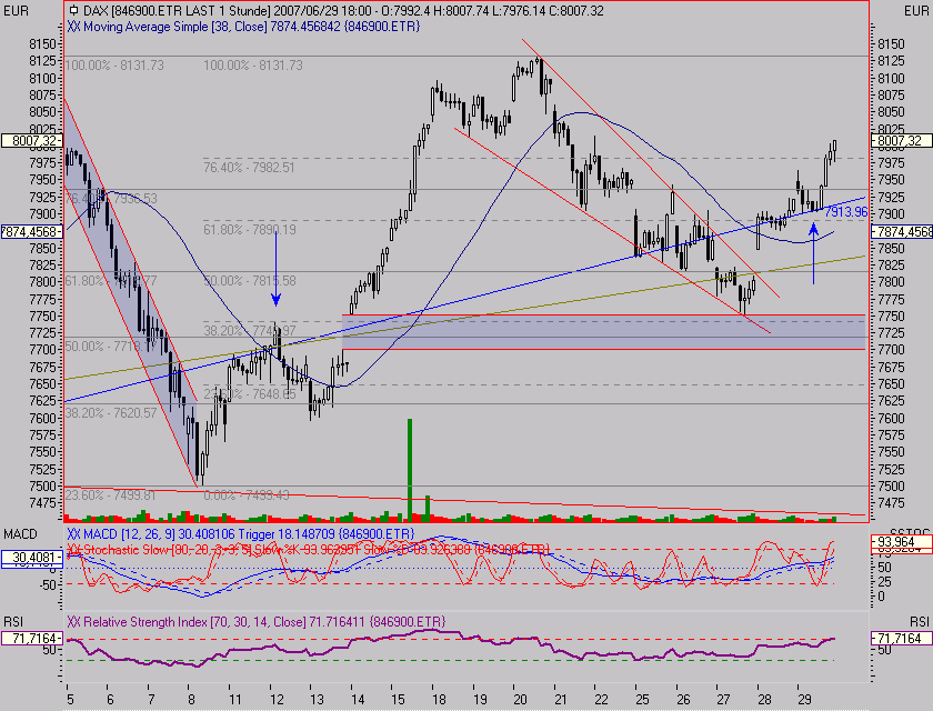 PTT & Friends Weekend Spezial 30.06.+01.07.07 106366