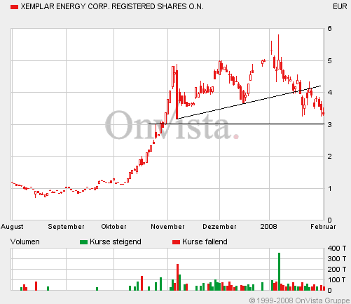 Xemplar Energy 145704