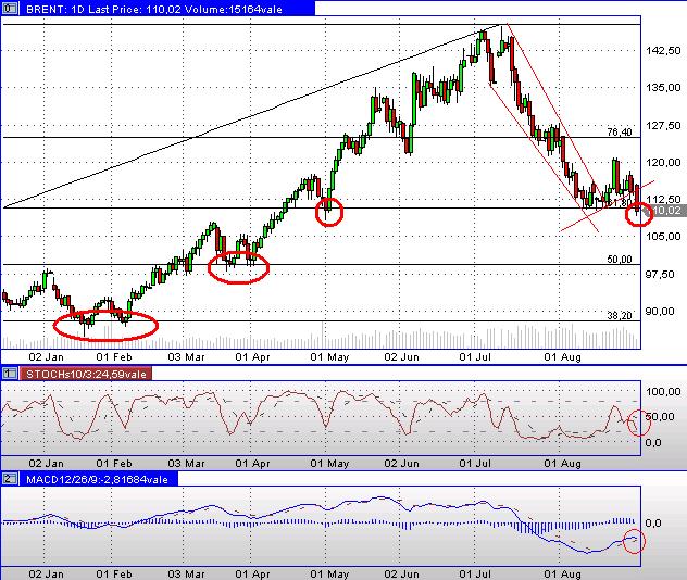 Das Bärengebrüll wird schon wieder lauter, 183629