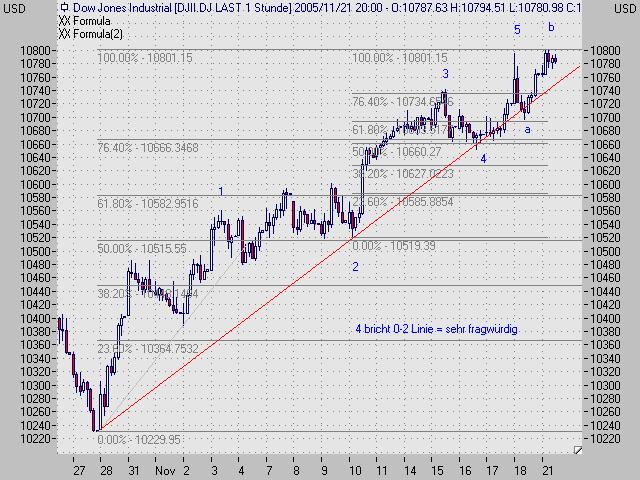 ► TTT-Team / Montag, 21.11.2005 20227