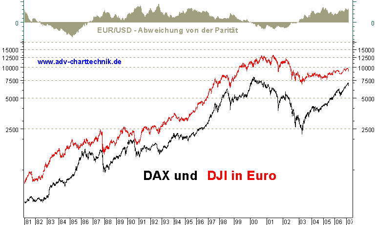 Quo Vadis Dax 2009 252105