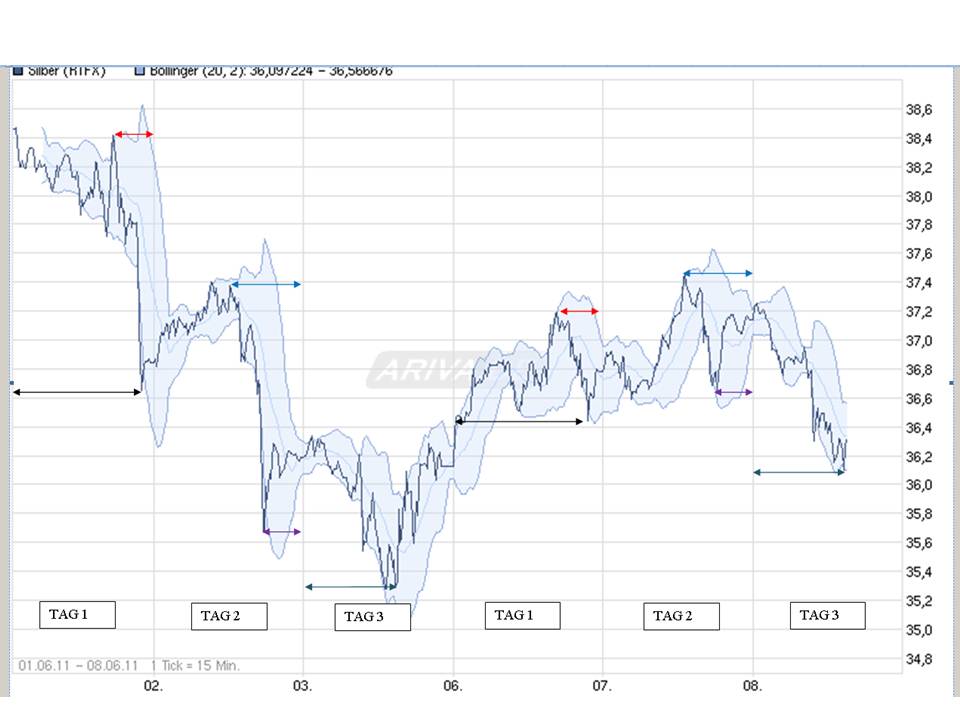 Thread für Papiertiger 410466