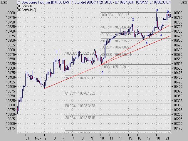 ► TTT-Team / Montag, 21.11.2005 20228