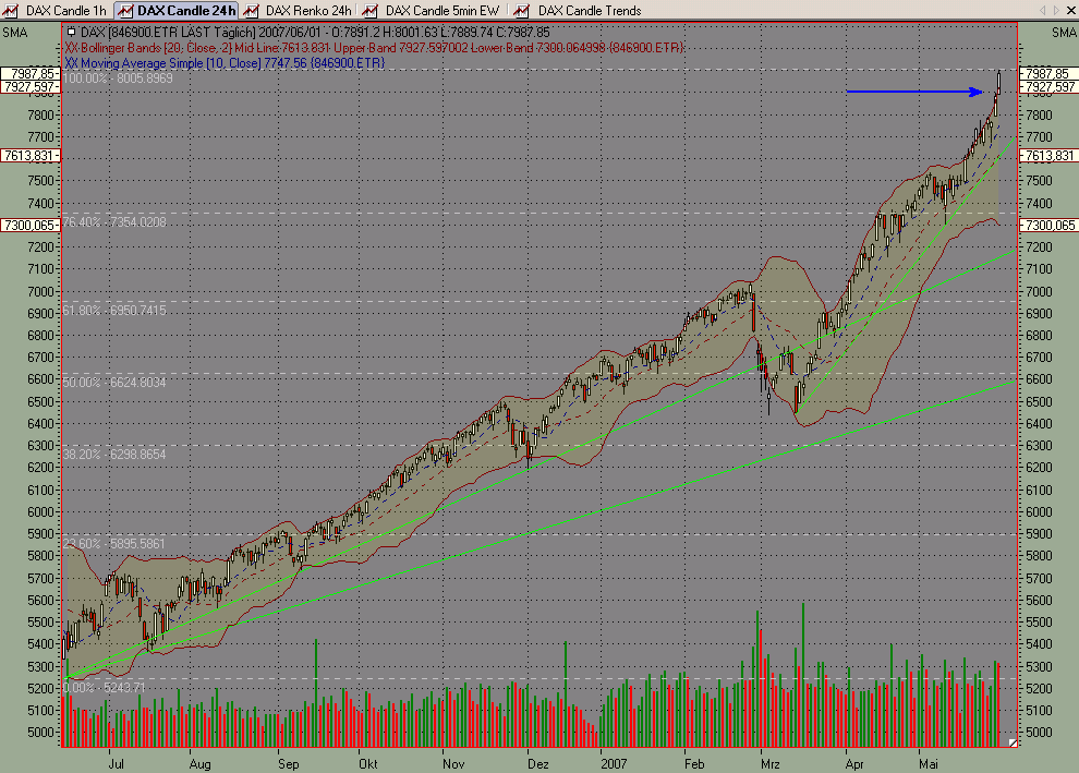 PTT & Friends Weekend Spezial 02.+03.06.07 101316