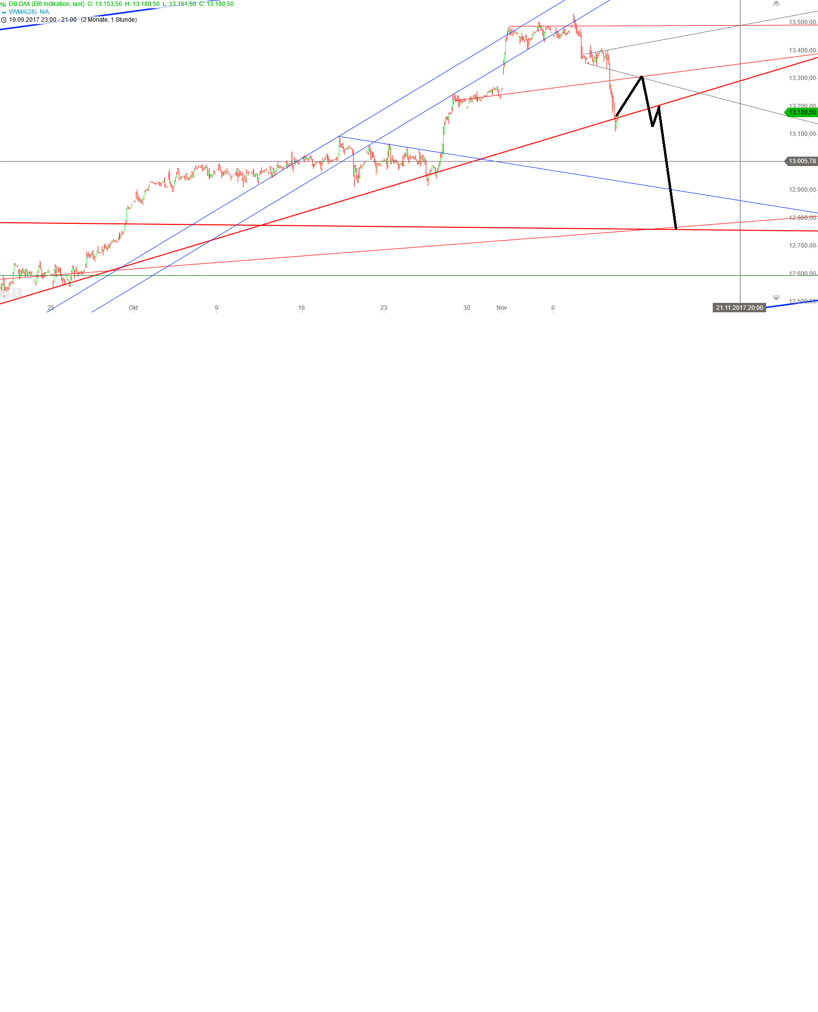 Gold und weitere interessante Anlagemöglichkeiten. 1023095