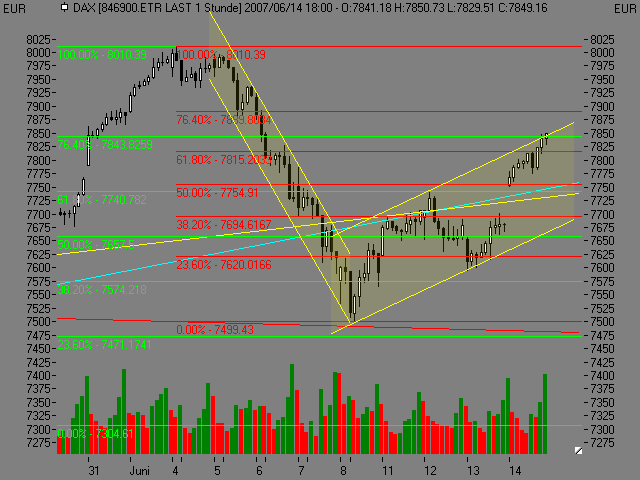 PTT Woche 24, 14.06.07 103416