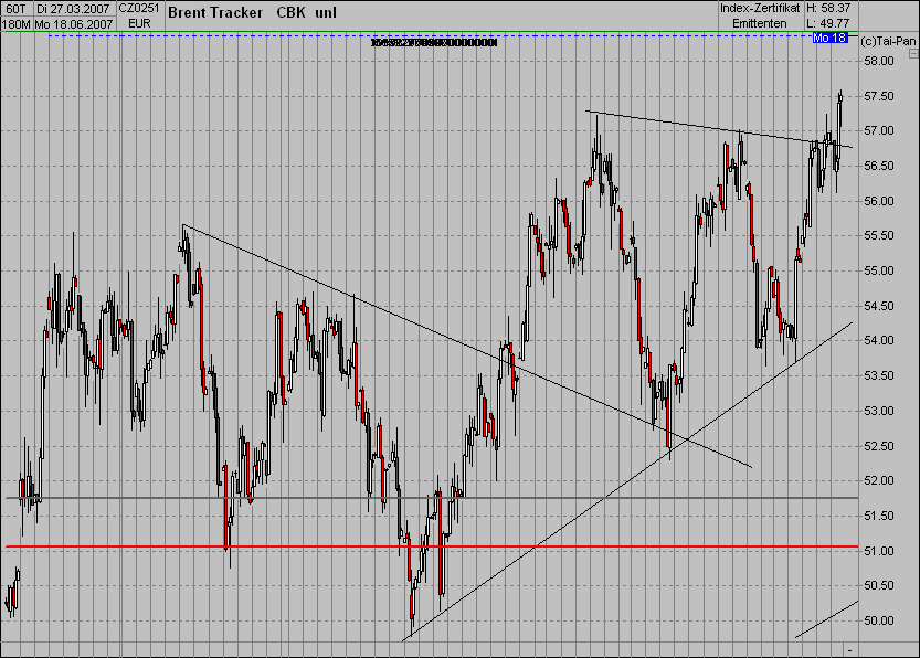 PTT Woche 25, 18.06.07 104092
