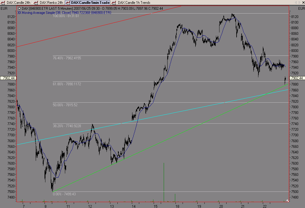 PTT Woche 26, 25.06.07 105283