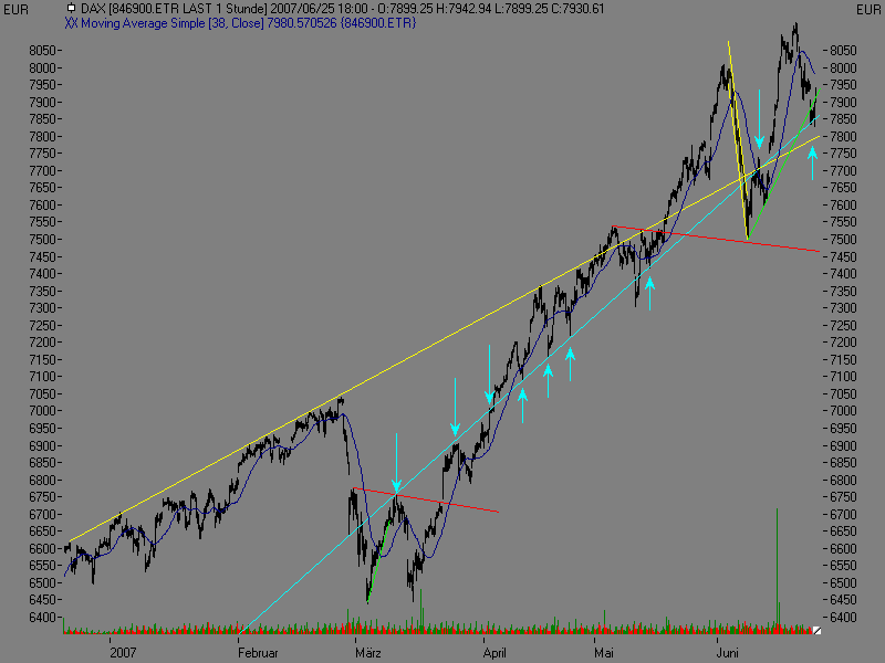 PTT Woche 26, 25.06.07 105406