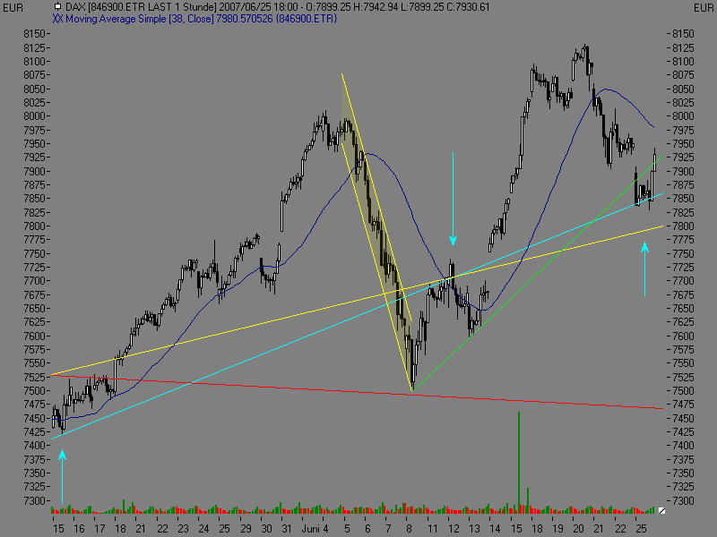 PTT Woche 26, 25.06.07 105407