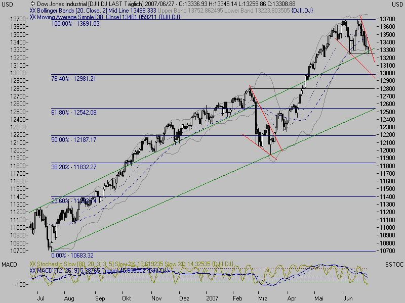 TTT-Team: Mittwoch, 27.06.2007 105769