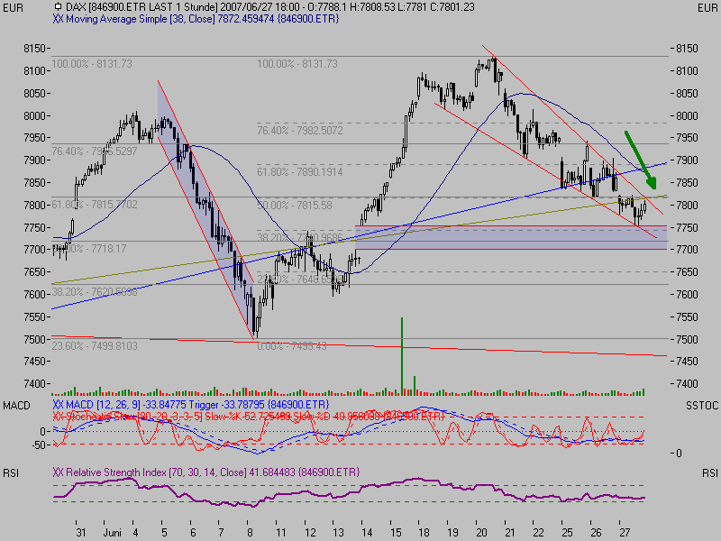 TTT-Team: Mittwoch, 27.06.2007 105770