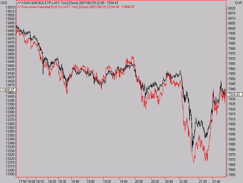 PTT & Friends Weekend Spezial 30.06.+01.07.07 106365