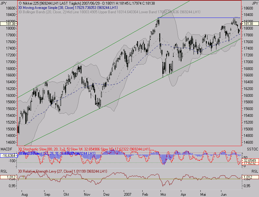 PTT & Friends Weekend Spezial 30.06.+01.07.07 106368