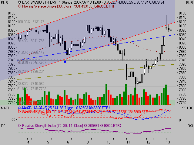 ▶ TTT-Team: Freitag, 13.07.2007 108811