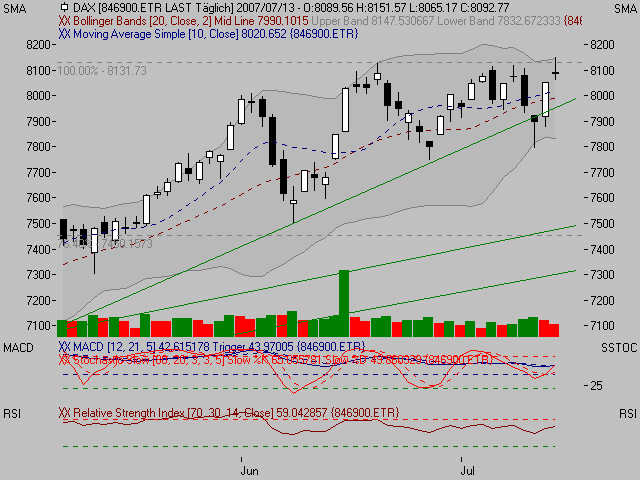 ▶ TTT-Team: Freitag, 13.07.2007 108919