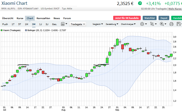 Börse ein Haifischbecken: Trade was du siehst 1204194