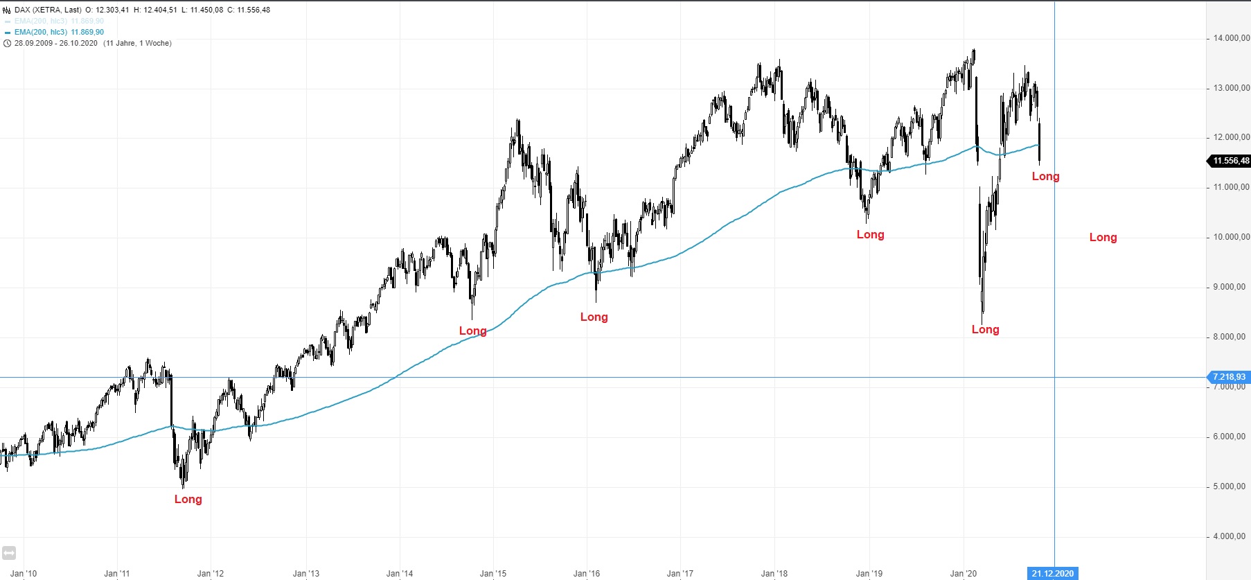 Börse ein Haifischbecken: Trade was du siehst 1210038