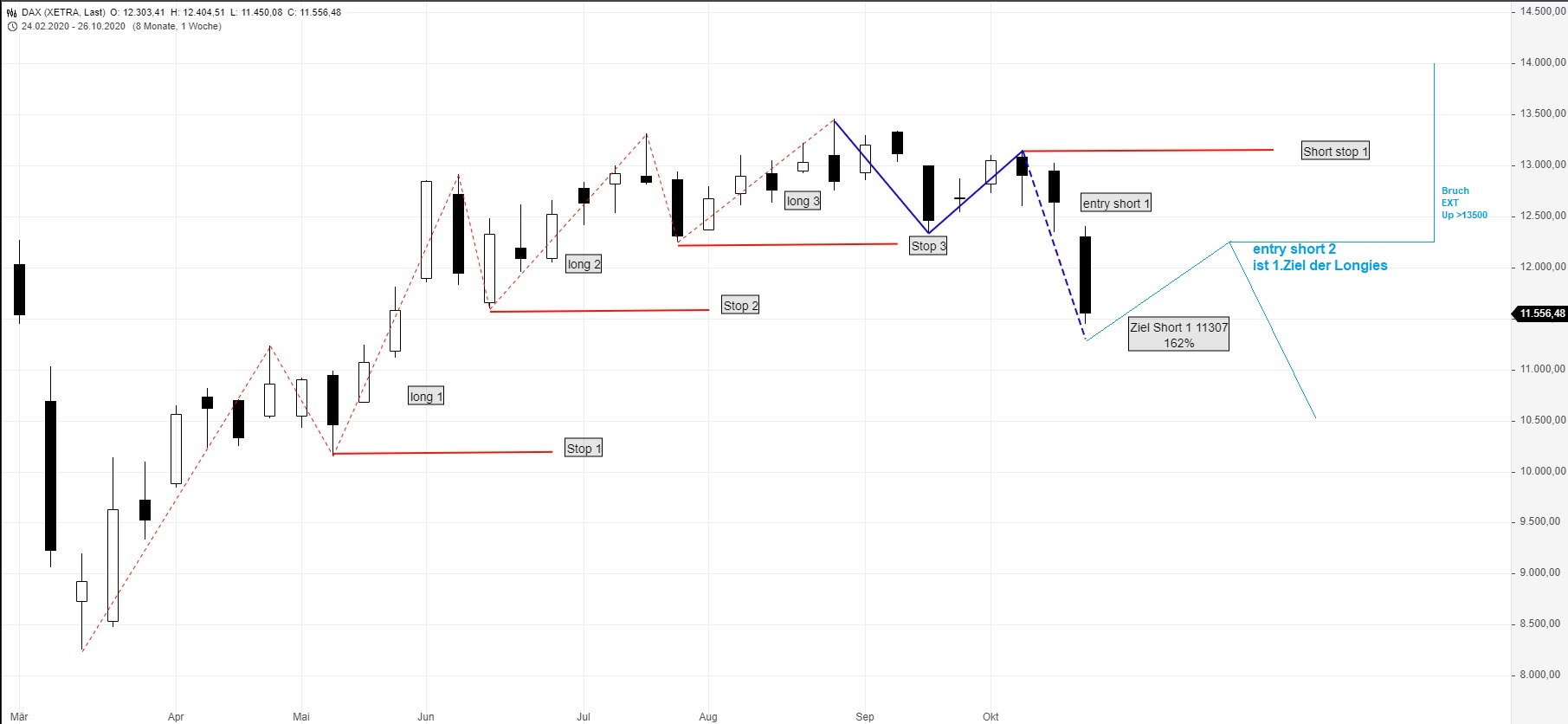 Börse ein Haifischbecken: Trade was du siehst 1210933