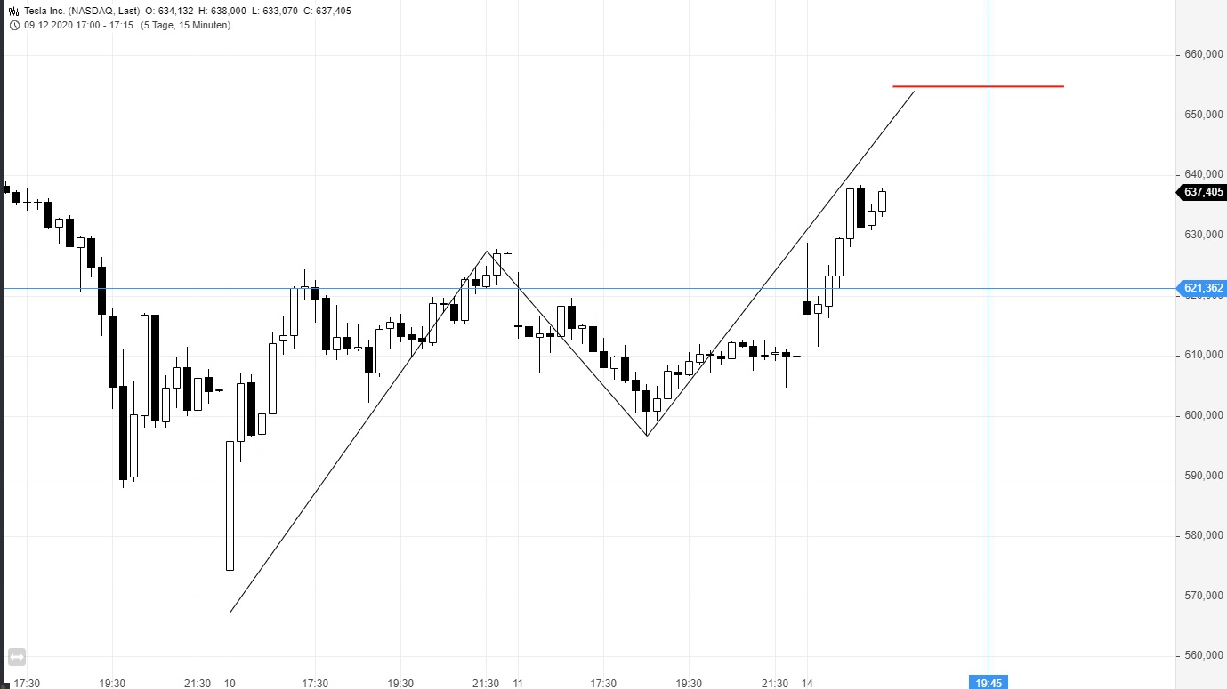 Börse ein Haifischbecken: Trade was du siehst 1219798