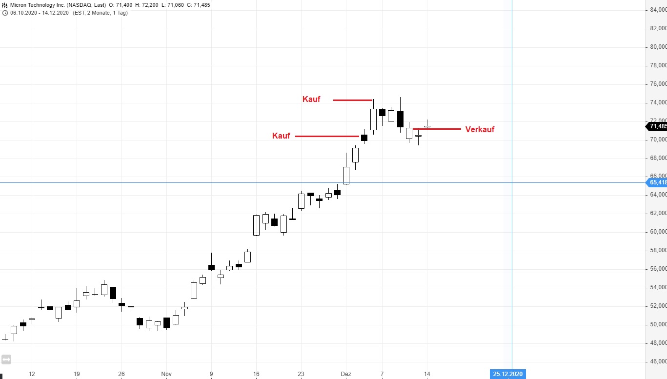 Börse ein Haifischbecken: Trade was du siehst 1219815