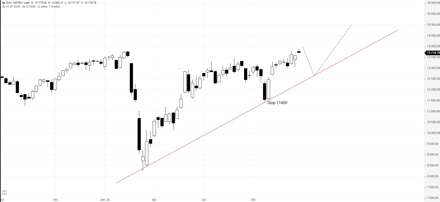 Börse ein Haifischbecken: Trade was du siehst 1223349