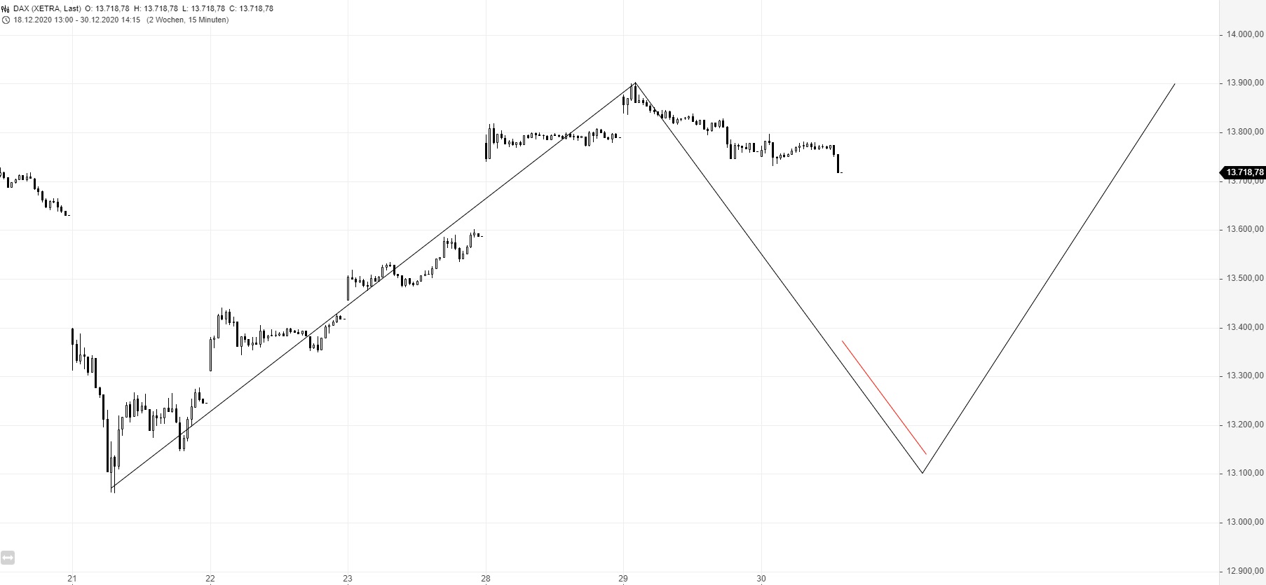 Börse ein Haifischbecken: Trade was du siehst 1223350